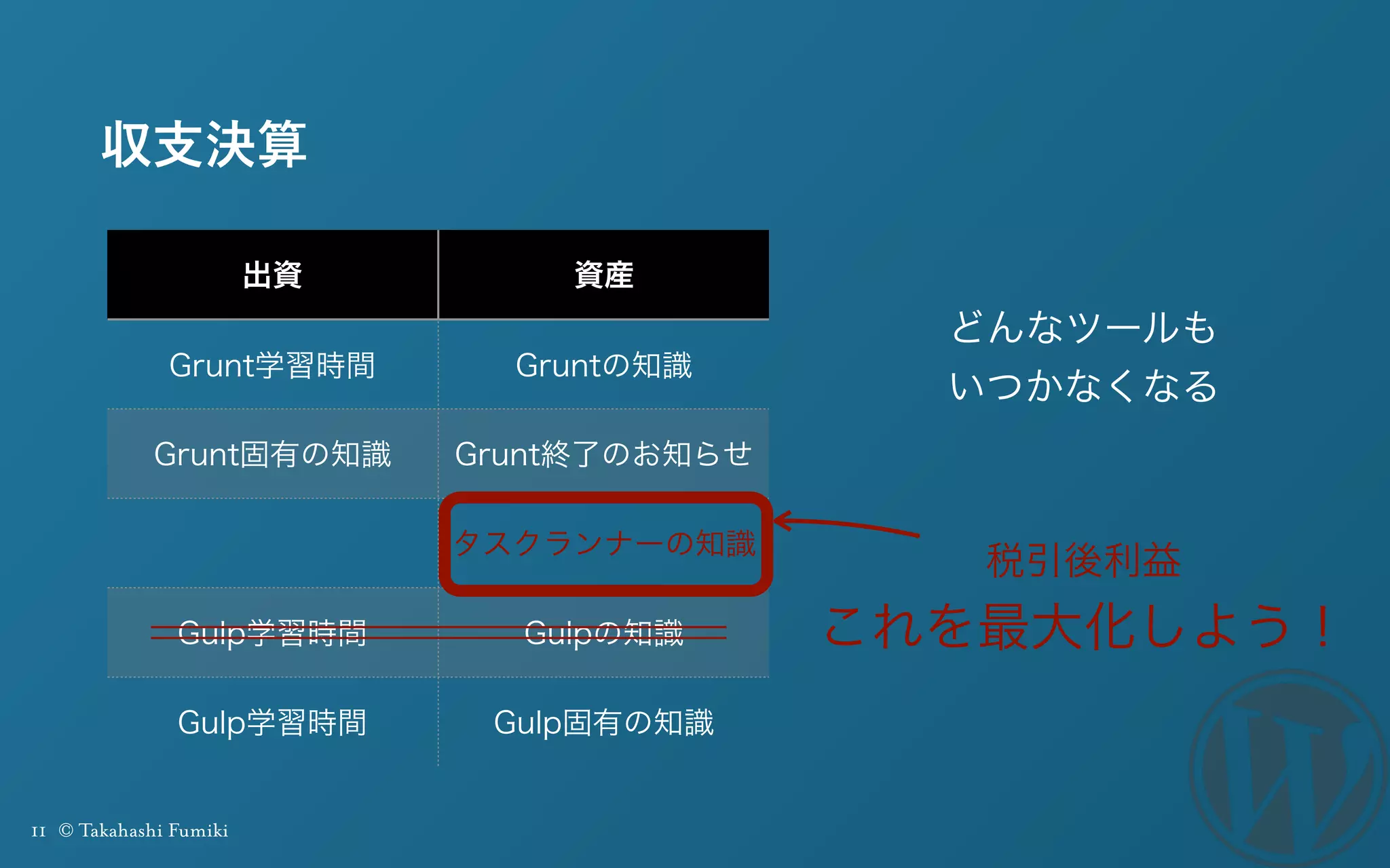 11 © Takahashi Fumiki
収支決算
出資 資産
Grunt学習時間 Gruntの知識
Grunt固有の知識 Grunt終了のお知らせ
タスクランナーの知識
Gulp学習時間 Gulpの知識
Gulp学習時間 Gulp固有の知識
税引後利益
これを最大化しよう！
どんなツールも
いつかなくなる
 
