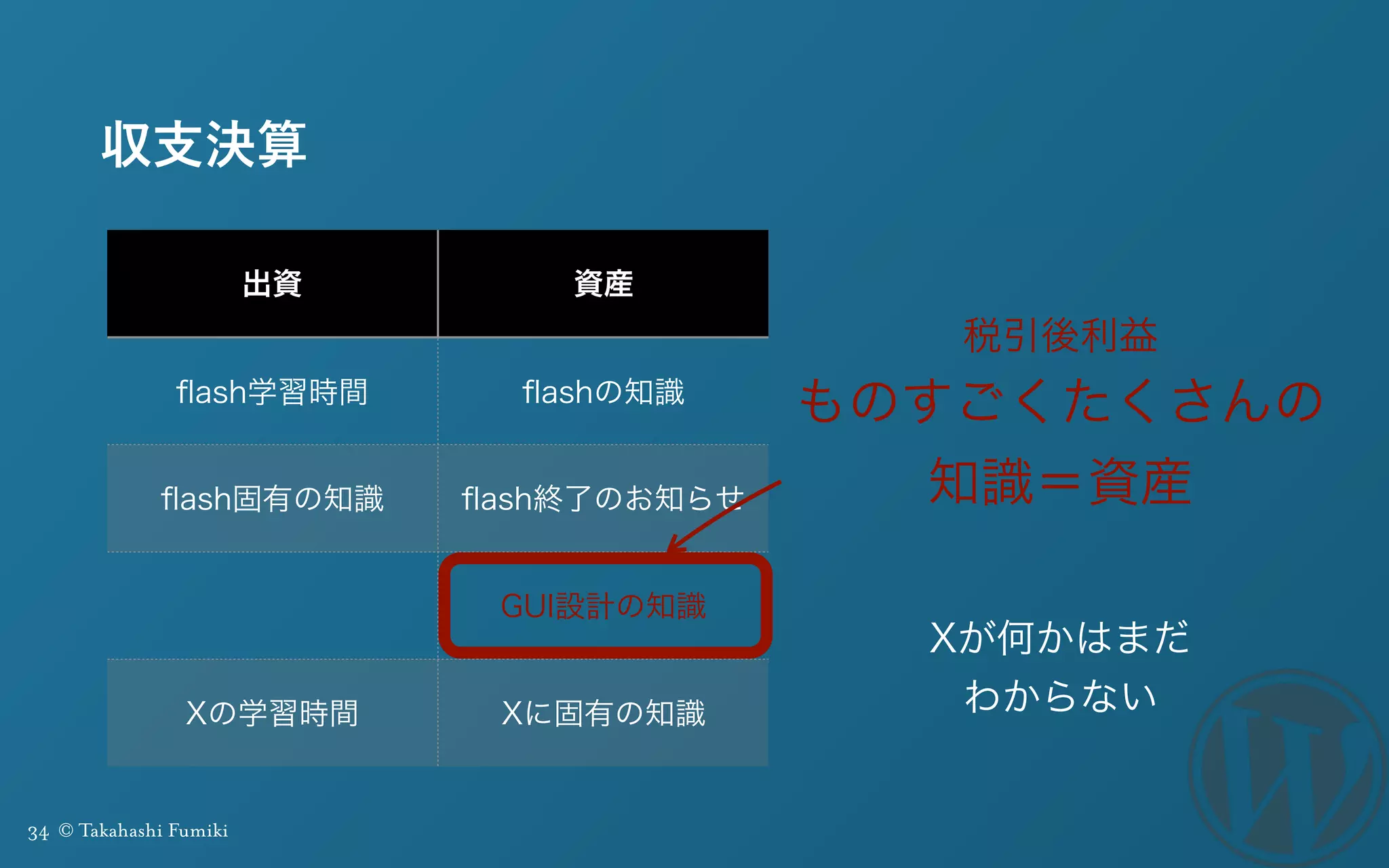 34 © Takahashi Fumiki
収支決算
出資 資産
ﬂash学習時間 ﬂashの知識
ﬂash固有の知識 ﬂash終了のお知らせ
GUI設計の知識
Xの学習時間 Xに固有の知識
税引後利益
ものすごくたくさんの
知識＝資産
Xが何かはまだ
わからない
 