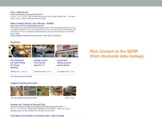 Rich Content on the SERP
(from structured data markup)
 