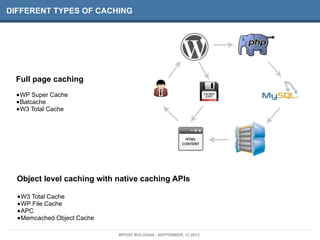 DIFFERENT TYPES OF CACHING
Full page caching
•WP Super Cache
•Batcache
•W3 Total Cache
Object level caching with native ca...