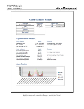 DeltaV Whitepaper
January 2013 – Page 11 Alarm Management
DeltaV Analyze ready-to-use Alarm Summary report in Excel format.
 