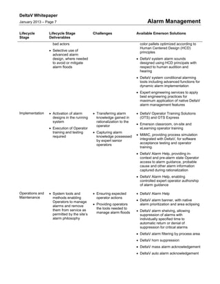 DeltaV Whitepaper
January 2013 – Page 7 Alarm Management
Lifecycle
Stage
Lifecycle Stage
Deliverables
Challenges Available Emerson Solutions
bad actors
• Selective use of
advanced alarm
design, where needed
to avoid or mitigate
alarm floods
color pallets optimized according to
Human Centered Design (HCD)
principles
• DeltaV system alarm sounds
designed using HCD principals with
respect to human audition and
hearing
• DeltaV system conditional alarming
tools including advanced functions for
dynamic alarm implementation
• Expert engineering services to apply
best engineering practices for
maximum application of native DeltaV
alarm management features
Implementation • Activation of alarm
designs in the running
system
• Execution of Operator
training and testing
required
• Transferring alarm
knowledge gained in
rationalization to the
operator
• Capturing alarm
knowledge possessed
by expert senior
operators
• DeltaV Operator Training Solutions
(OTS) and OTS Express
• Emerson classroom, on-site and
eLearning operator training
• MiMiC, providing process simulation
integrated with DeltaV, for software
acceptance testing and operator
training.
• DeltaV Alarm Help, providing in-
context and pre-alarm state Operator
access to alarm guidance, probable
cause and other alarm information
captured during rationalization
• DeltaV Alarm Help, enabling
controlled expert operator authorship
of alarm guidance
Operations and
Maintenance
• System tools and
methods enabling
Operators to manage
alarms and remove
them from service as
permitted by the site’s
alarm philosophy
• Ensuring expected
operator actions
• Providing operators
the tools needed to
manage alarm floods
• DeltaV Alarm Help
• DeltaV alarm banner, with native
alarm prioritization and area eclipsing
• DeltaV alarm shelving, allowing
suppression of alarms with
individually specified time to
automatic return or denial of
suppression for critical alarms
• DeltaV alarm filtering by process area
• DeltaV horn suppression
• DeltaV mass alarm acknowledgement
• DeltaV auto alarm acknowledgement
 