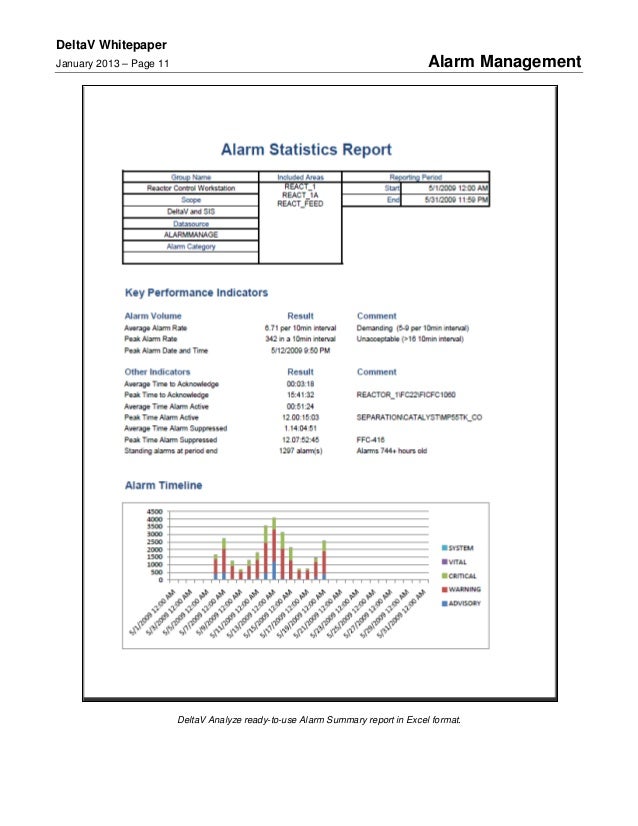 Alarm management at DeltaV