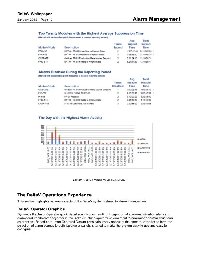 Alarm management at DeltaV