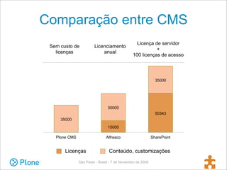 Simplifique a Gestão de Conteúdo usando o Plone