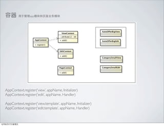  ڹappģҳҵģ




  AppContext.register(view, appName, Initializer)
  AppContext.register(edit, appName, Handler)

  AppContext.register(view.template, appName, Initializer)
  AppContext.register(edit.template, appName, Handler)



12817
 