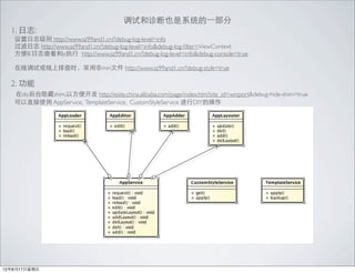 ԺҲϵͳ?һ
  1. ־:
   ־ http://www.sz99and1.cn/?debug-log-level=info
   ־ http://www.sz99and1.cn/?debug-log-level=info&debug-log-?lter=ViewContext
   IE־鿴jsִ http://www.sz99and1.cn/?debug-log-level=info&debug-console=true

   ߵԻŲʱ÷minļ http://www.sz99and1.cn/?debug-style=true

  2. 
   diy̨shim,Է㿪 http://esite.china.alibaba.com/page/index.htm?site_id=winport&debug-hide-shim=true
   ֱʹ AppService, TemplateService, CustomStyleService DIYĲ




12817
 