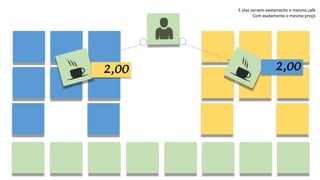 2,00 2,00
E elas servem exatamente o mesmo café
Com exatamente o mesmo preço
 