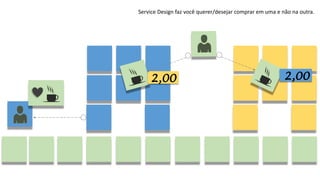 2,00 2,00
Service Design faz você querer/desejar comprar em uma e não na outra.
 