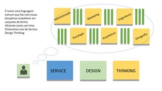 SERVICE DESIGN THINKING
É como uma linguagem
comum que faz com essas
disciplinas trabalhem em
conjunto de forma
eficiente como um time.
Chamamos isso de Service
Design Thinking
 