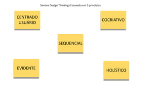 CENTRADO
USUÁRIO
COCRIATIVO
SEQUENCIAL
EVIDENTE HOLÍSTICO
Service Design Thinking é baseado em 5 princípios
 