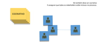 HOLÍSTICOEVIDENTESEQUENCIAL
COCRIATIVO
Ele também deve ser cocriativo
E assegurar que todos os stakeholders estão inclusos no processo.
 