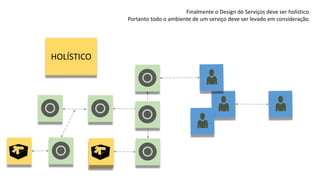HOLÍSTICO
Finalmente o Design de Serviços deve ser holístico.
Portanto todo o ambiente de um serviço deve ser levado em consideração.
 