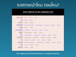 ????????????? ???????




http://digwp.com/2010/09/wordpress-3-template-hierarchy/
 