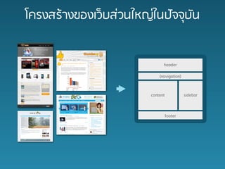 ??????????????????????????????????


                              header

                            (navigation)


                        content            sidebar


                              footer
 