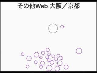 その他Web 大阪／京都

 