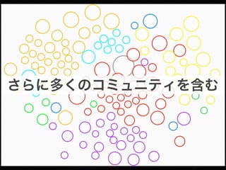 さらに多くのコミュニティを含む

 
