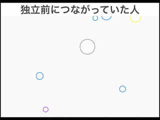 独立前につながっていた人

 