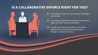IS A COLLABORATIVE DIVORCE RIGHT FOR YOU?