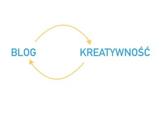 BLOG KREATYWNO??
 