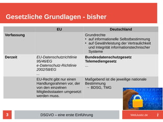3
Gesetzliche Grundlagen - bisher
DSGVO – eine erste Einführung
EU Deutschland
Verfassung Grundrechte
●
auf informationelle Selbstbestimmung
●
auf Gewährleistung der Vertraulichkeit
und Integrität informationstechnischer
Systeme
Derzeit EU-Datenschutzrichtlinie
95/46/EG
e-Datenschutz-Richtlinie
2002/58/EG
...
Bundesdatenschutzgesetz
Telemediengesetz
...
EU-Recht gibt nur einen
Handlungsrahmen vor, der
von den einzelnen
Mitgliedsstaaten umgesetzt
werden muss.
Maßgebend ist die jeweilige nationale
Bestimmung
→ BDSG, TMG
WebJustiz.de
 
