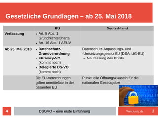 4
Gesetzliche Grundlagen – ab 25. Mai 2018
DSGVO – eine erste Einführung
EU Deutschland
Verfassung ● Art. 8 Abs. 1
GrundrechteCharta
● Art. 16 Abs. 1 AEUV
Ab 25. Mai 2018 ● Datenschutz-
Grundverordnung
● EPrivacy-VO
(kommt noch)
● Delegierte DS-VO
(kommt noch)
Datenschutz-Anpassungs- und
-Umsetzungsgesetz EU (DSAnUG-EU)
→ Neufassung des BDSG
Die EU-Verordnungen
gelten unmittelbar in der
gesamten EU
Punktuelle Öffnungsklauseln für die
nationalen Gesetzgeber
WebJustiz.de
 
