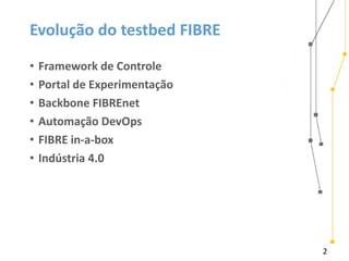 2
Evolução do testbed FIBRE
• Framework de Controle
• Portal de Experimentação
• Backbone FIBREnet
• Automação DevOps
• FIBRE in-a-box
• Indústria 4.0
 