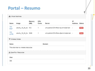 20
Portal – Resumo
 