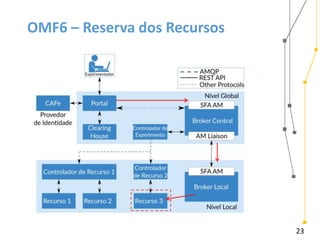 23
OMF6 – Reserva dos Recursos
23
 
