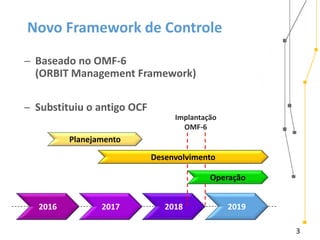 3
2018
Novo Framework de Controle
̶ Baseado no OMF-6
(ORBIT Management Framework)
̶ Substituiu o antigo OCF
2017 2019
Planejamento
Desenvolvimento
2016
Operação
Implantação
OMF-6
 