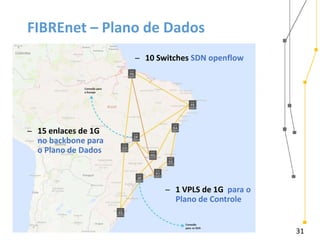 31
FIBREnet – Plano de Dados
31
̶ 10 Switches SDN openflow
̶ 15 enlaces de 1G
no backbone para
o Plano de Dados
̶ 1 VPLS de 1G para o
Plano de Controle
 