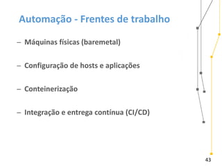 43
Automação - Frentes de trabalho
̶ Máquinas físicas (baremetal)
̶ Configuração de hosts e aplicações
̶ Conteinerização
̶ Integração e entrega contínua (CI/CD)
 