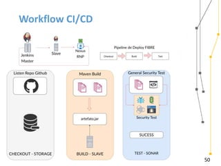 50
Workflow CI/CD
 