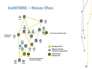 56
Ind4FIBRE – Novas Ilhas
Roteadores Wi-Fi
Máquinas Virtuais
e Switches programáveis
UFPE
UFES
UFFUFRJCPqD
USP
UFSCar
RNP
UFG
UFPA
UFMG
UFRGS
UNIFACS
UFBA
UFU
PUC-RS
SC
UFSC
Sensores para
Industria 4.0
- Laboratório de Robótica (LAR)
- Laboratório de Engenharia
de Sistemas (LABESys)
- Ambiente de
Simulação
 