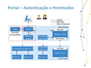 9
Portal – Autenticação e Permissões
 