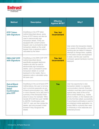 12© Entrust Inc. All Rights Reserved. 12
Method Description
Effective
Against MITB?
Why?
OTP Token
with Signature
Amplifying on the OTP token
method described above, some
forms of OTP tokens can also be
used to electronically sign
transaction details, if they are
equipped with a small numeric
keypad; user is prompted to enter
transaction details on the small
keypad, then a signature code is
calculated by the token
Yes, but
inconvenient
User enters the transaction details
so is aware of the specifics, and the
banking site can detect if malware
attempts to change them; usability
on the token screen and keyboard
is weak, and the user could be
confused; special hardware must be
deployed
EMV-CAP OTP
with Signature
Amplifying on the EMV-CAP OTP
method described above,
specifically equipped electronic
readers can also be used to
electronically sign transaction
details; user is prompted to enter
transaction details on a small
keyboard on the reader, then a
signature code is calculated using
the bank card
Yes, but
inconvenient
Out-of-Band
Transaction
Detail
Confirmation
plus OTP
Amplifying on the out-of-band OTP
method above, the user is not only
sent a one-time passcode via out-
of-band communication (e.g., SMS
or voice channel), but is also sent a
summary of the transaction that’s
about to occur; for example: “Wire
transfer $15,325 from acct 132382
to 482763. Confirmation code
193713”; user can then review the
details, and only proceed in their
browser if they recognize the
details
Yes User has opportunity to view
transaction details in a separate
communication channel; financial
institution must take care to protect
against easy reset of the out-of-
band contact details (e.g., mobile
phone number), or the malware will
do this first then attack successfully;
if out-of-band confirmation is sent to
an initialized mobile application (vs.
simply SMS to a phone) then reset
is inherently a more elaborate and
protected process
 