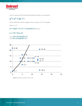 Zero to ECC in 30 Minutes: A primer on Elliptic Curve Cryptography (ECC ...