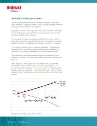 Point Addition Zero to ECC in 30 Minutes: A primer on Elliptic Curve Cryptography (ECC ...