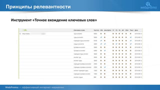 Принципы релевантности
Инструмент «Точное вхождение ключевых слов»
 