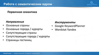 Работа с семантическим ядром
Первичная семантика
Направления
• Основные страны
• Основные города / курорты
• Сопутствующие страны
• Сопутствующие города / курорты
• Страницы гостиниц
Инструменты
• Google KeywordPlanner
• Wordstat Yandex
 