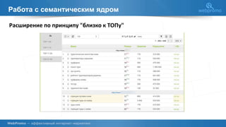 Работа с семантическим ядром
Расширение по принципу "близко к ТОПу"
 