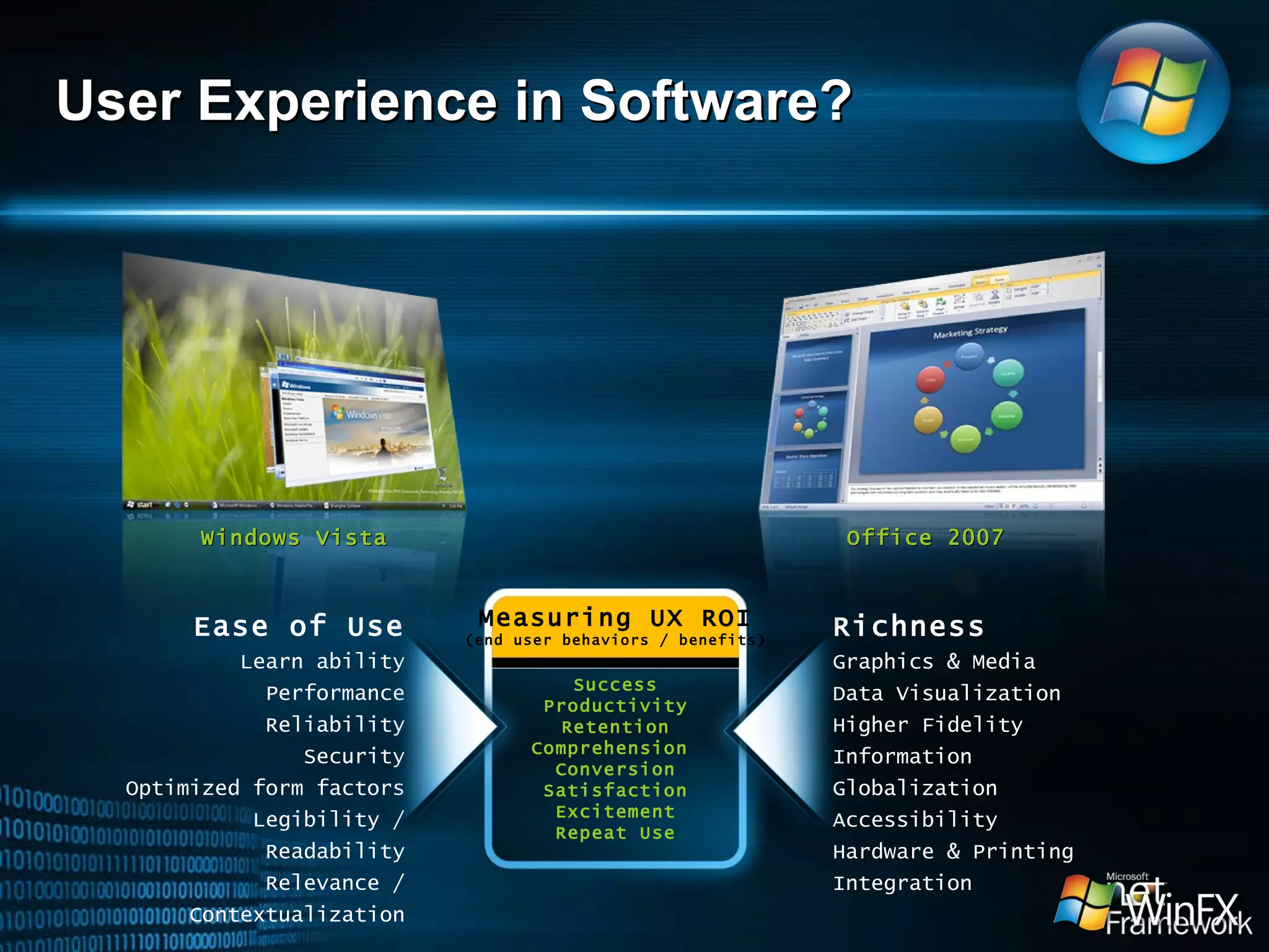 User Experience in Software? Ease of Use Learn ability Performance Reliability Security Optimized form factors Legibility / Readability Relevance / Contextualization Richness Graphics & Media Data Visualization Higher Fidelity Information Globalization Accessibility Hardware & Printing Integration Windows Vista Office 2007 Measuring UX ROI (end user behaviors / benefits) Success Productivity Retention Comprehension  Conversion Satisfaction Excitement Repeat Use 