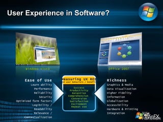 User Experience in Software? Ease of Use Learn ability Performance Reliability Security Optimized form factors Legibility / Readability Relevance / Contextualization Richness Graphics & Media Data Visualization Higher Fidelity Information Globalization Accessibility Hardware & Printing Integration Windows Vista Office 2007 Measuring UX ROI (end user behaviors / benefits) Success Productivity Retention Comprehension  Conversion Satisfaction Excitement Repeat Use 