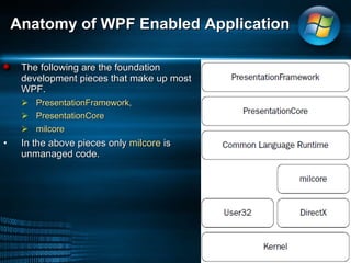 The following are the foundation development pieces that make up most WPF.  PresentationFramework, PresentationCore milcore  In the above pieces only  milcore  is unmanaged code.  Anatomy of WPF Enabled Application 