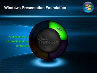 Windows Presentation Foundation A productive, unified approach to UI, media and documents to deliver unmatched user experience 
