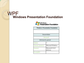WPF
Windows Presentation Foundation
Windows Presentation Foundation
Desarrollador
Microsoft
Información general
Género ?
Sistema operativo Microsoft Windows
Licencia Microsoft CLUF
(EULA)
En español
 