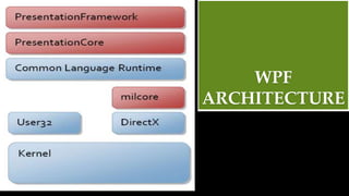 WPF
ARCHITECTURE
 