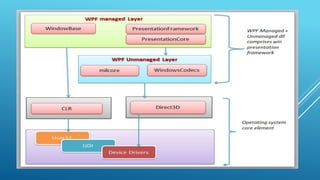 WPF | PPT