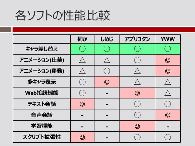C Wpfで作るデスクトップマスコット入門 C Wpfで作るデスクトップマスコット入門