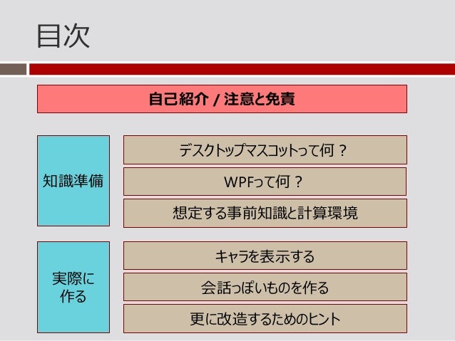 C Wpfで作るデスクトップマスコット入門